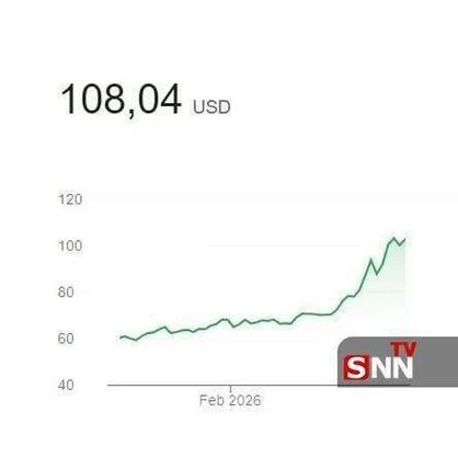 عبور قیمت نفت از ۱۰۸ دلار