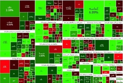 افزایش ۹۰۵۱ واحدی شاخص بورس تهران
