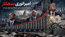 تحلیلگر انرژی: بزرگ‌ترین شوک انرژی در تاریخ را شاهد هستیم و قیمت‌ها همچنان بسیار پایین‌تر از عرضه هستند + فیلم