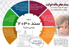 مدارس طبیعت از اهداف توسعه پایدار ۲۰۳۰