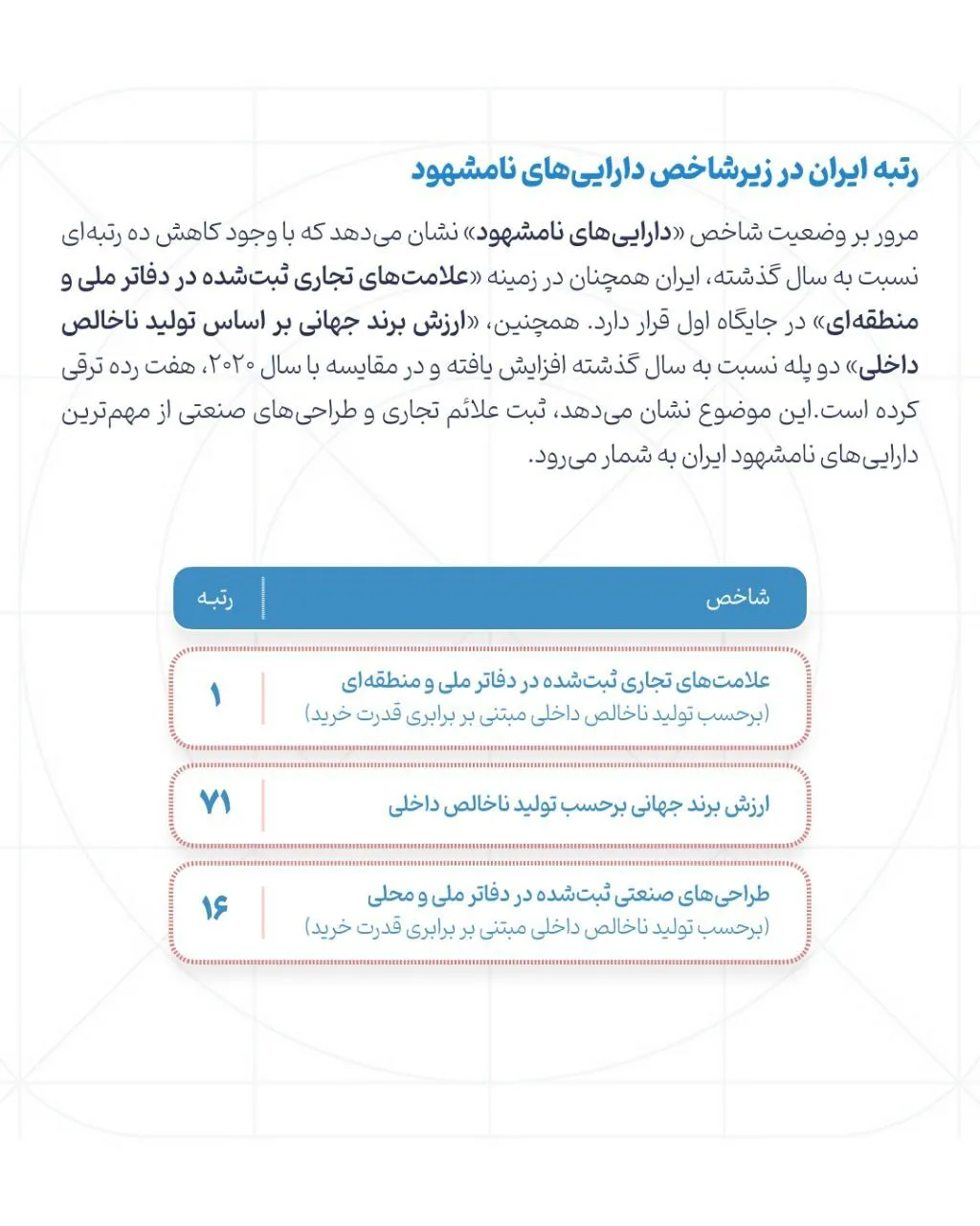 اطلاعات نگاشت