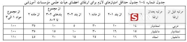 آیین نامه ارتقا