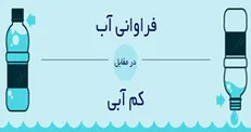 اینفوگرافیک/ فراوانی آب در مقابل کم آبی