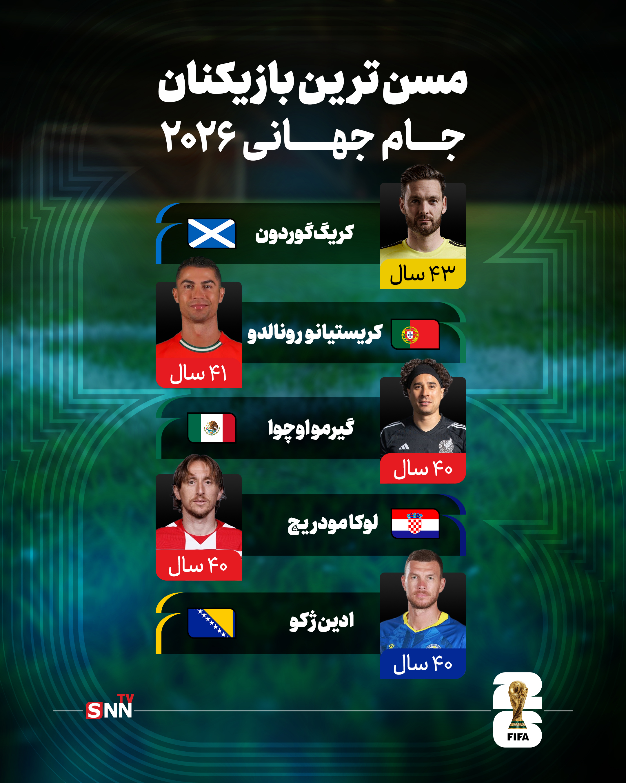 مسنترین بازیکنان جام جهانی ۲۰۲۶ مسنترین بازیکنان جام جهانی ۲۰۲۶