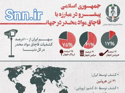 اینفوگرافی ایران و مبارزه با مواد مخدر