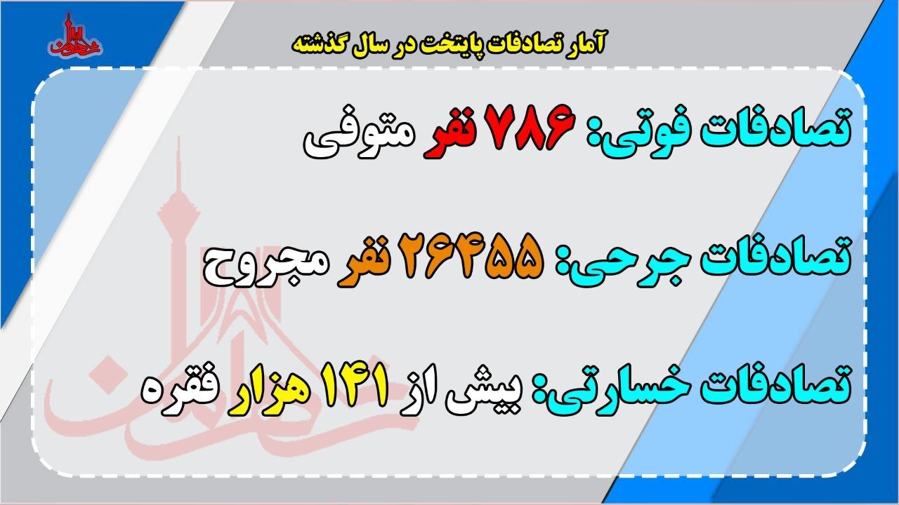 ثبت بیش از ۹۶ هزار تخلفات پلاک از ۹ اسفند ۱۴۰۴ تاکنون در پایتخت ثبت بیش از ۹۶ هزار تخلفات پلاک از ۹ اسفند ۱۴۰۴ تاکنون در پایتخت
