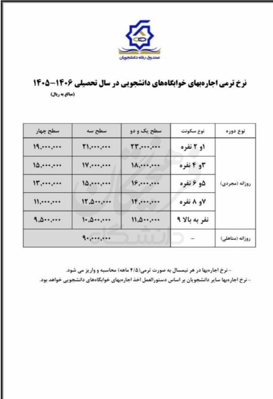 نرخ اجارهبها خوابگاههای دانشجویی در سال جدید اعلام شد نرخ اجارهبها خوابگاههای دانشجویی در سال جدید اعلام شد