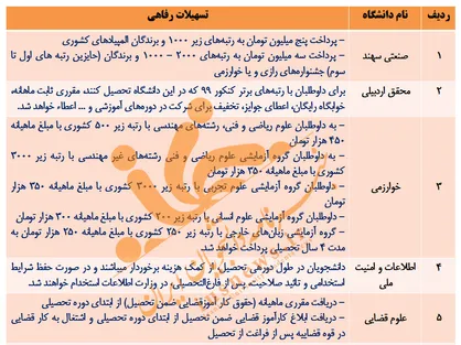 تحقیق و تفحص مجلس درباره سرنوشت نامعلوم یک میلیارد دلار