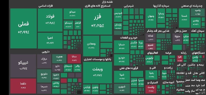 جهش بلند ۱۵۴ هزار واحدی بورس جهش بلند ۱۵۴ هزار واحدی بورس