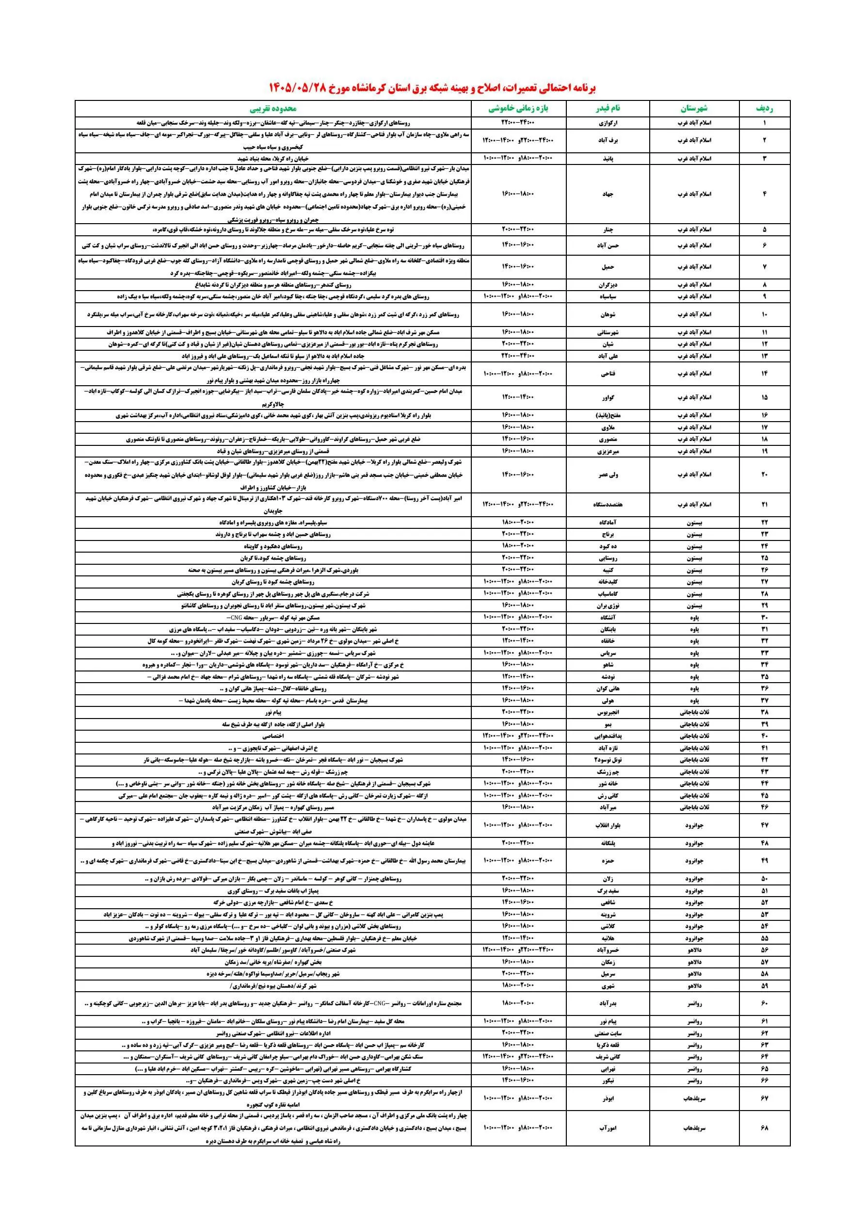قطعی برق کرمانشاه