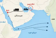 رویترز: ذخایر نفت صادراتی عربستان در بندر ینبع تنها تا هفت روز دیگر کافی است