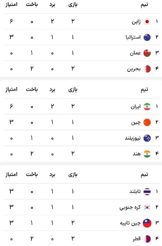 آزمون بزرگ مقابل چین و نگرانی از آینده نسل طلایی والیبال
