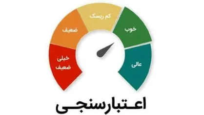 کانون مشاوران اعتباری و معاونت علمی فاهم&zwnj;نامه تامین مالی امضا کردند