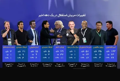 بررسی روند انتخاب مدیران و سرمربیان استقلال در یک دهه اخیر