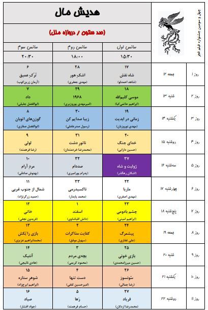 به گزارش خبرنگار فرهنگی خبرگزاری دانشجو، ۳۴ مجموعه سینمایی و ۵۴ پرده سینما در تهران در سه سانس از روز ۱۲ بهمن ماه میزبان مخاطبان جشنواره فیلم فجر خواهند بود.
همچنین پردیس سینمایی همیلا در منطقه ۵ و محله پونک تهران همزمان با چهل سومین جشنواره فیلم فجر افتتاح و به ظرفیت اکران سینمایی کشور اضافه خواهد شد.