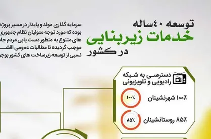 اینفوگرافی/ ۴۰ سال خدمت