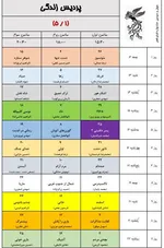 به گزارش خبرنگار فرهنگی خبرگزاری دانشجو، ۳۴ مجموعه سینمایی و ۵۴ پرده سینما در تهران در سه سانس از روز ۱۲ بهمن ماه میزبان مخاطبان جشنواره فیلم فجر خواهند بود.
همچنین پردیس سینمایی همیلا در منطقه ۵ و محله پونک تهران همزمان با چهل سومین جشنواره فیلم فجر افتتاح و به ظرفیت اکران سینمایی کشور اضافه خواهد شد.
