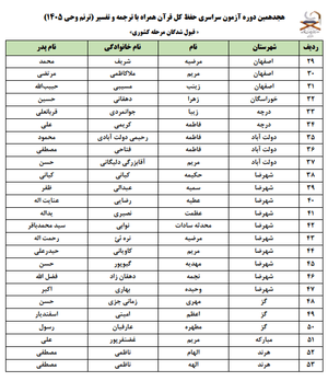 ۵۳ حافظ کل قرآن به حفاظ کشور افزوده شد + اسامی ۵۳ حافظ کل قرآن به حفاظ کشور افزوده شد + اسامی