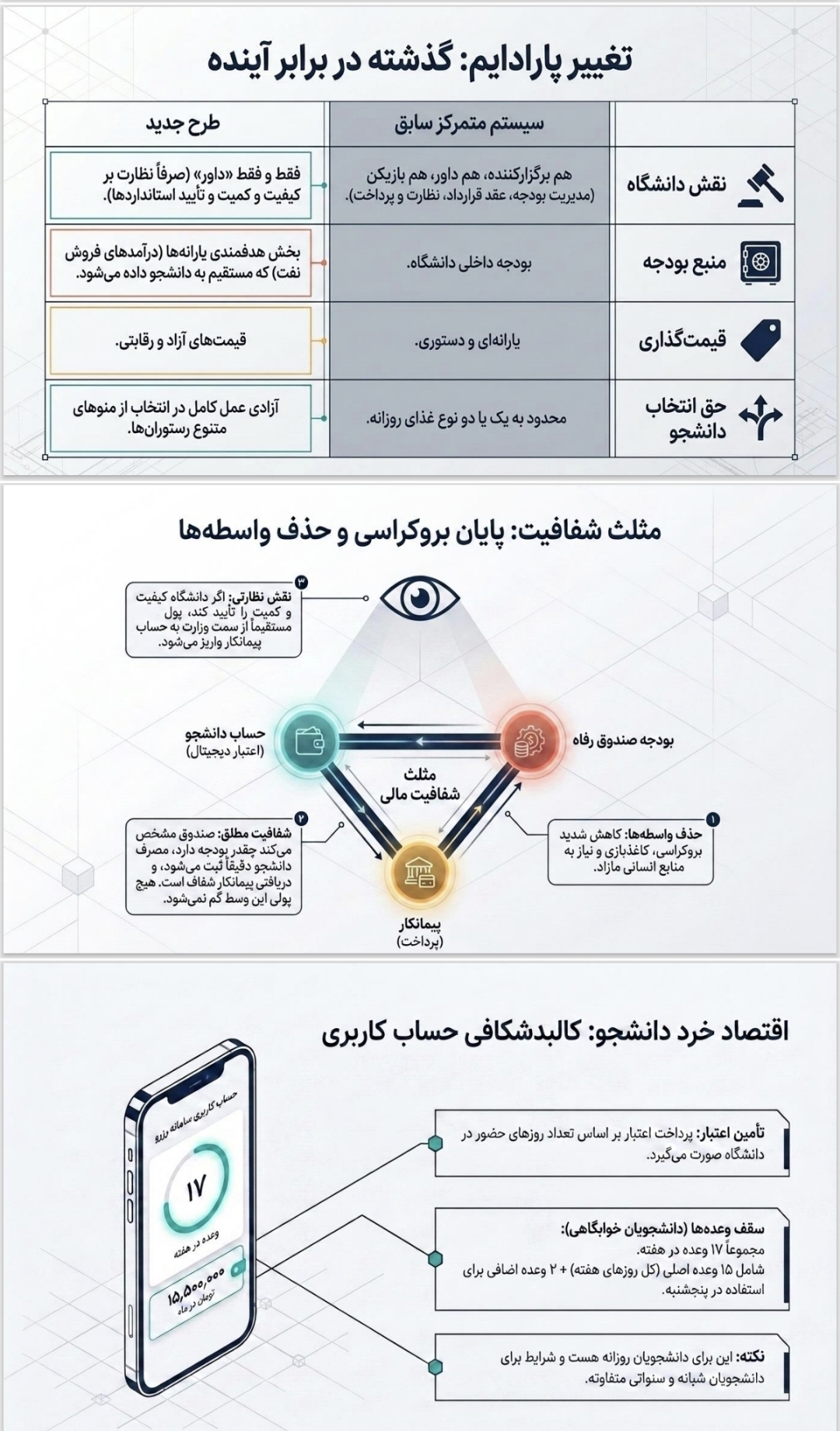 یارانه مستقیم، سلف‌های جدید و دغدغه عدالت؛ آزمون بزرگ وزارت علوم در سفره دانشجویان