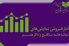اعلام آمار فروش سالن‌های دولتی تئاتر