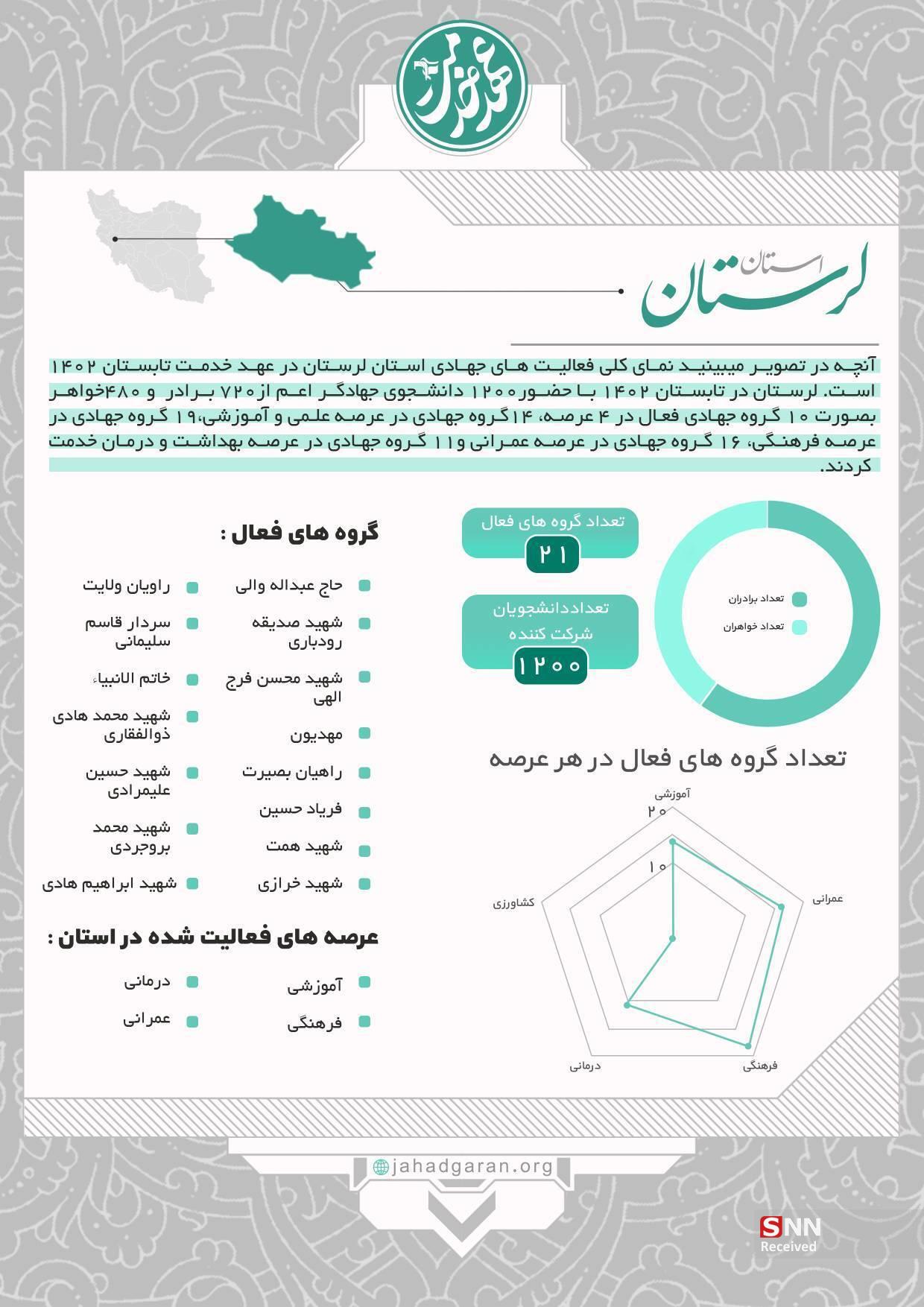 عهد خدمت