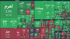 جهش ۲۳ هزار واحدی شاخص کل بورس