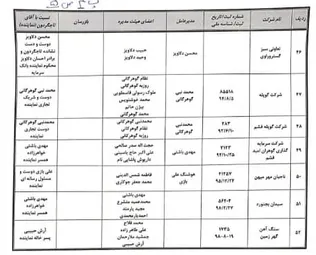 اسناد52