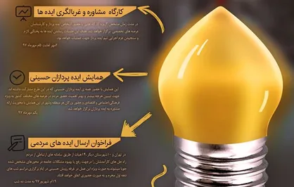 برگزاری دومین دوره از &laquo;طرح رویش حسینی&raquo; این بار در ۱۳ نقطه مختلف کشور با رویکرد حل معطلات اجتماعی توسط مردم