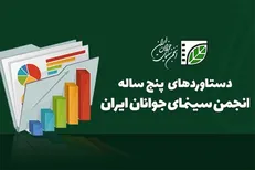 گزارش انجمن سینمای جوانان ایران از دستاورد‌های ۵ ساله‌اش
