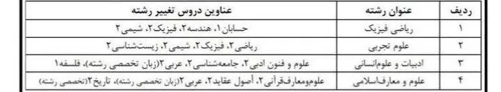 اطلاعیه اطلاعیه