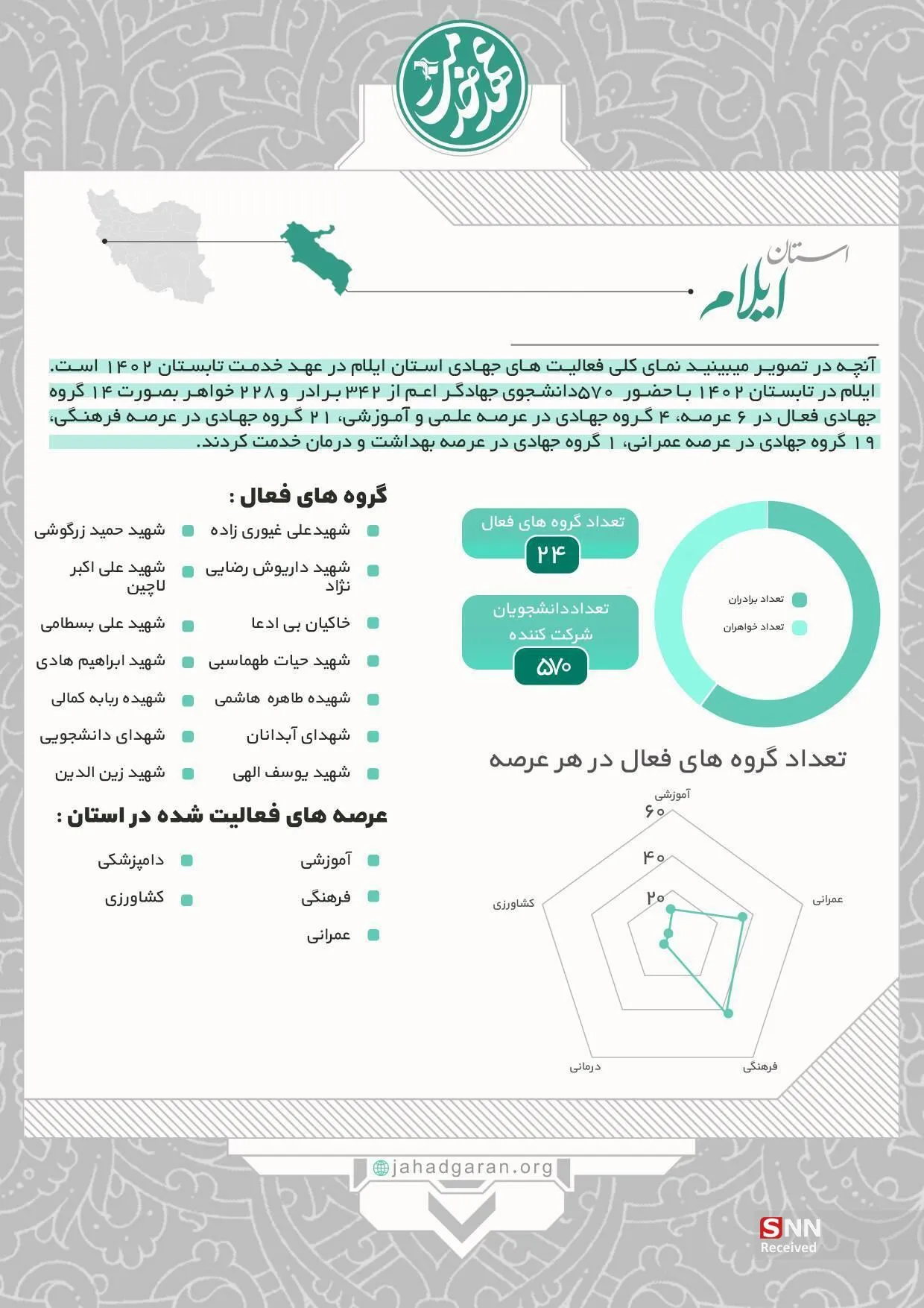 عهد خدمت