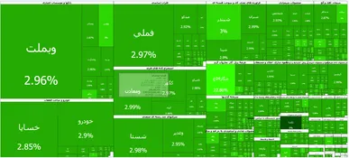شاخص کل بورس تهران از عدد ۴ میلیون و ۹۰۰ هزار واحد عبور کرد
