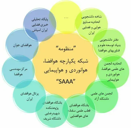 شبکه هوافضا و هوانوردی "منظومه"  آغاز به کار کرد