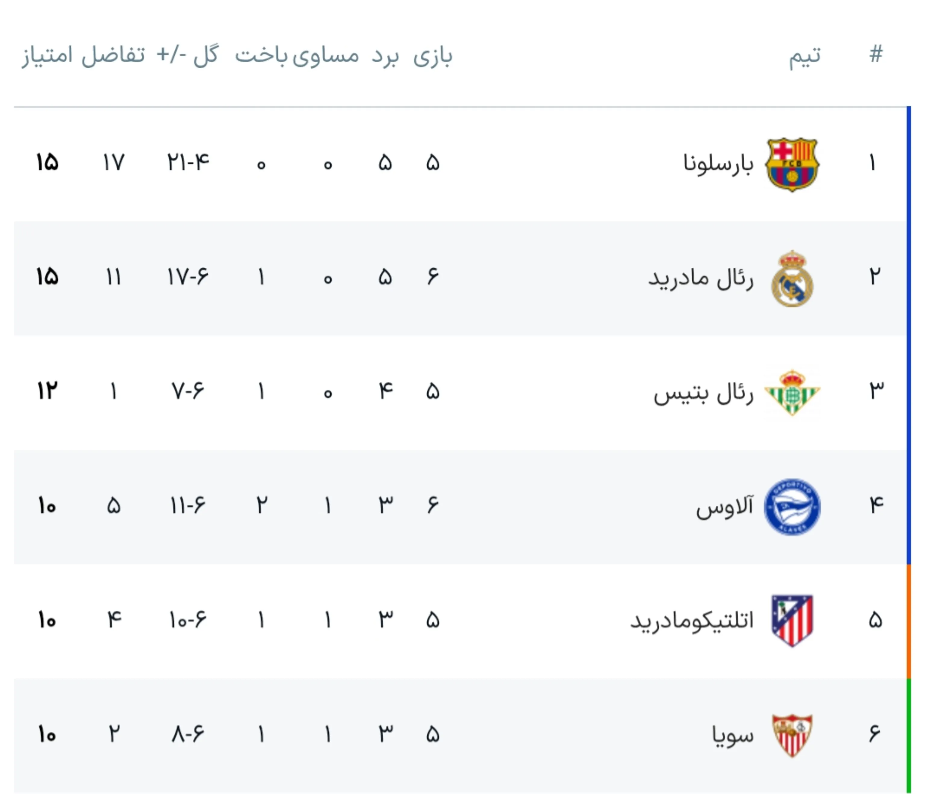 جدول لاليگا جدول لاليگا