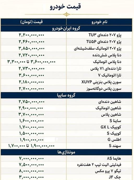 قیمت خودرو از کنترل خارج شد