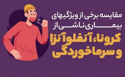 اطلاع نگاشت مقایسه کرونا با آنفلوآنزا و سرماخوردگی