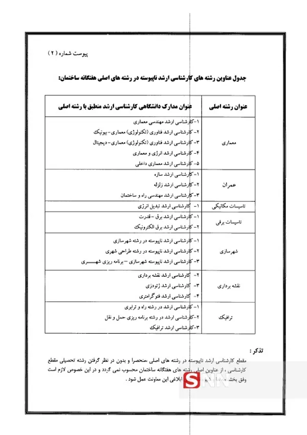 وزارت راه
