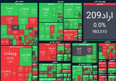 افزایش شاخص کل بورس