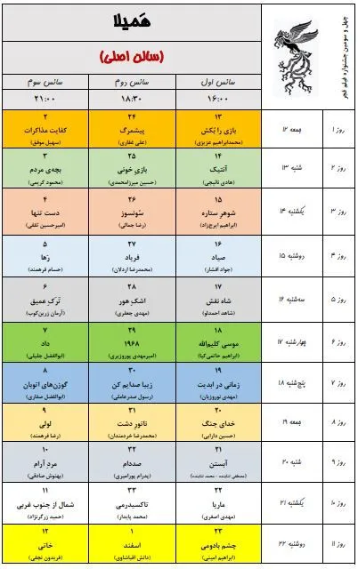 به گزارش خبرنگار فرهنگی خبرگزاری دانشجو، ۳۴ مجموعه سینمایی و ۵۴ پرده سینما در تهران در سه سانس از روز ۱۲ بهمن ماه میزبان مخاطبان جشنواره فیلم فجر خواهند بود.
همچنین پردیس سینمایی همیلا در منطقه ۵ و محله پونک تهران همزمان با چهل سومین جشنواره فیلم فجر افتتاح و به ظرفیت اکران سینمایی کشور اضافه خواهد شد.