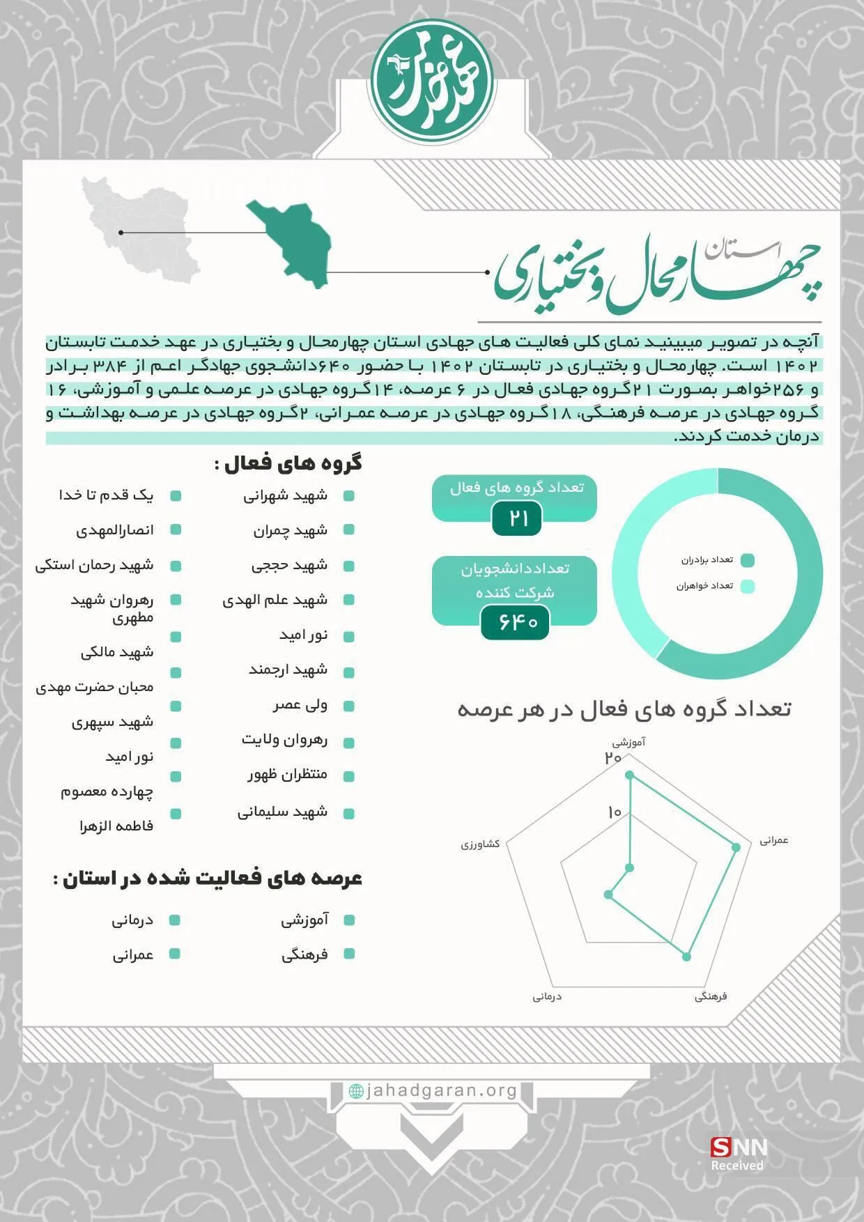 عهد خدمت