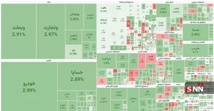 موج تقاضا بازار بورس را سبز پوش کرد
