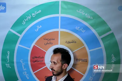 ششمین جشنواره فناوری اطلاعات دانشگاه شریف