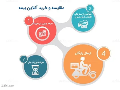 موج اسنپ به بیمه می&zwnj;رسد!