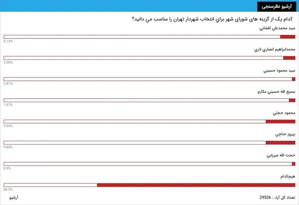 برای مشاهده تصویر در اندازه بزرگتر روی آن کلیک کنید