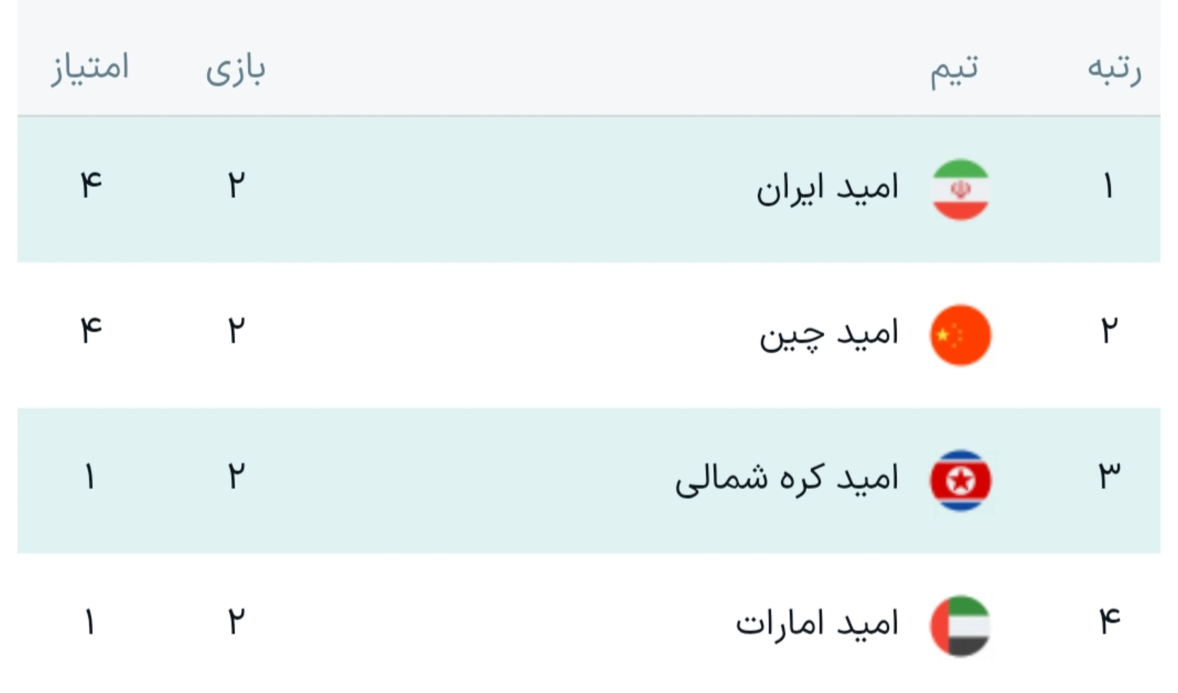 امید