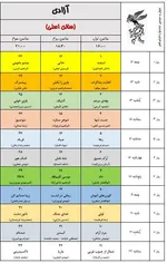 به گزارش خبرنگار فرهنگی خبرگزاری دانشجو، ۳۴ مجموعه سینمایی و ۵۴ پرده سینما در تهران در سه سانس از روز ۱۲ بهمن ماه میزبان مخاطبان جشنواره فیلم فجر خواهند بود.
همچنین پردیس سینمایی همیلا در منطقه ۵ و محله پونک تهران همزمان با چهل سومین جشنواره فیلم فجر افتتاح و به ظرفیت اکران سینمایی کشور اضافه خواهد شد.