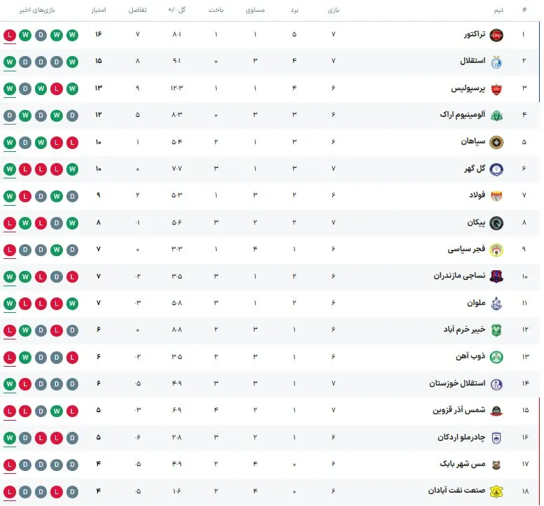 لیگ برتر فوتبال