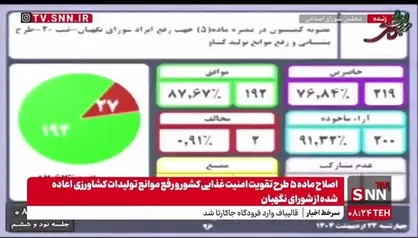 مجلس برای تامین نظر شورای نگهبان، مواد ۵ و ۶ و ۷ طرح تقویت امنیت غذایی کشور و رفع موانع تولیدات کشاورزی را اصلاح کرد