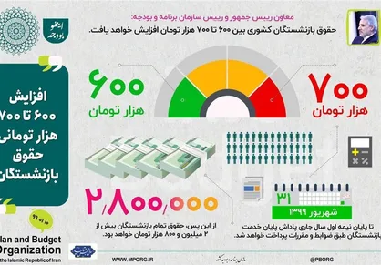 جزئیات تازه از افزایش حقوق بازنشستگان در سال ۹۹ / کفِ حقوق ۲ میلیون و ۸۰۰ هزار تومان شد + عکس