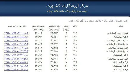مشاهده آخرین زلزله&zwnj;های کشور